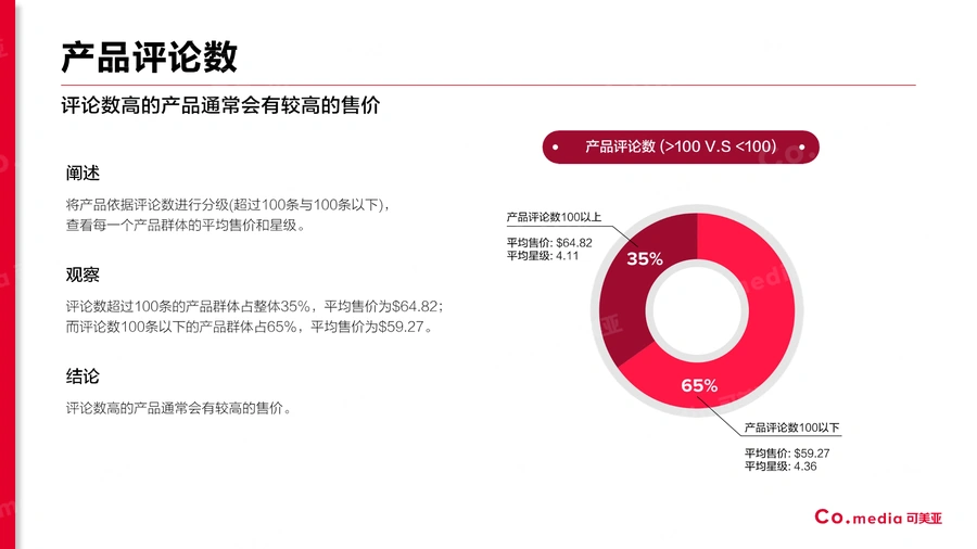 亚马逊蓝牙音箱产品数据分析报告-文章简介图