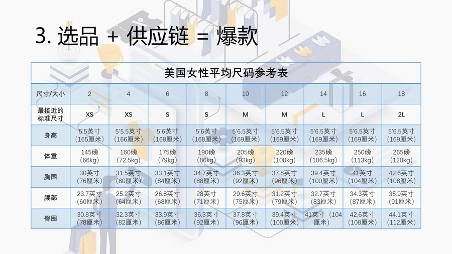 亚马逊跨境电商服装零售运营实战指南-文章场景图