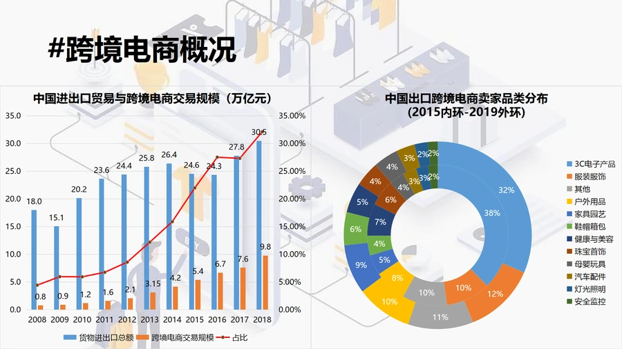 亚马逊跨境电商服装零售运营实战指南-文章简介图