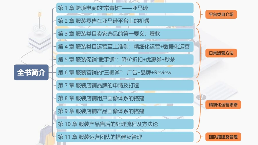 亚马逊跨境电商服装零售运营实战指南-76页