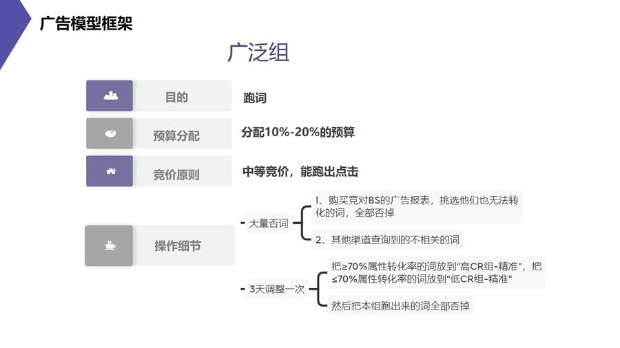亚马逊柳叶刀广告模型实战指南-文章场景图