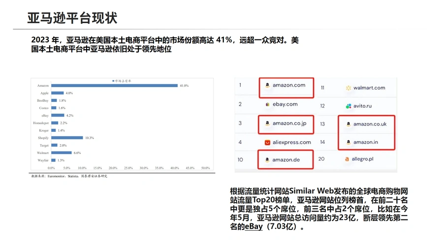 亚马逊运营从浅到深全攻略-文章简介图