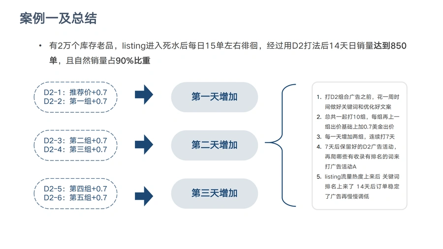 亚马逊运营体系全链路实战指南-文章场景图