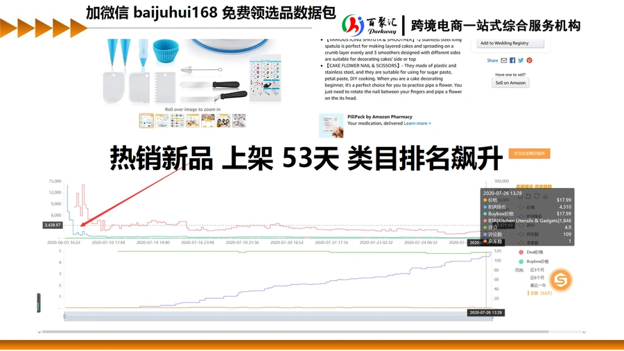 亚马逊运营视角爆款选品技巧-文章场景图