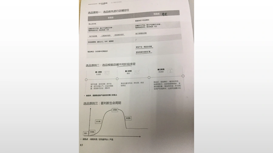 亚马逊高级运营笔记-文章简介图