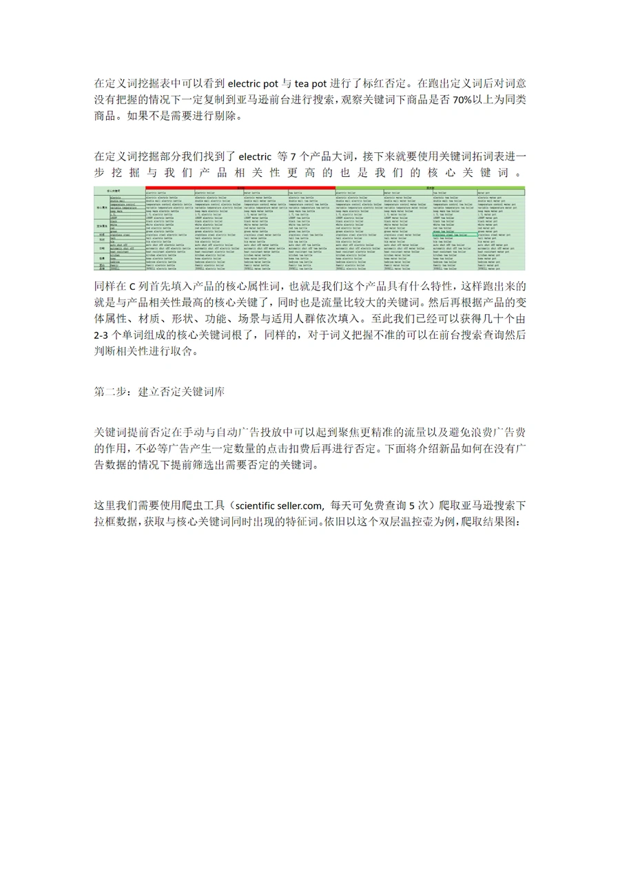 亚马逊广告投放与关键词库建立指南-文章简介图