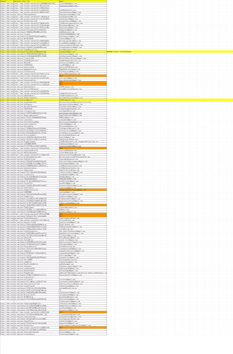 1000+个Youtube红人清单-文章场景图
