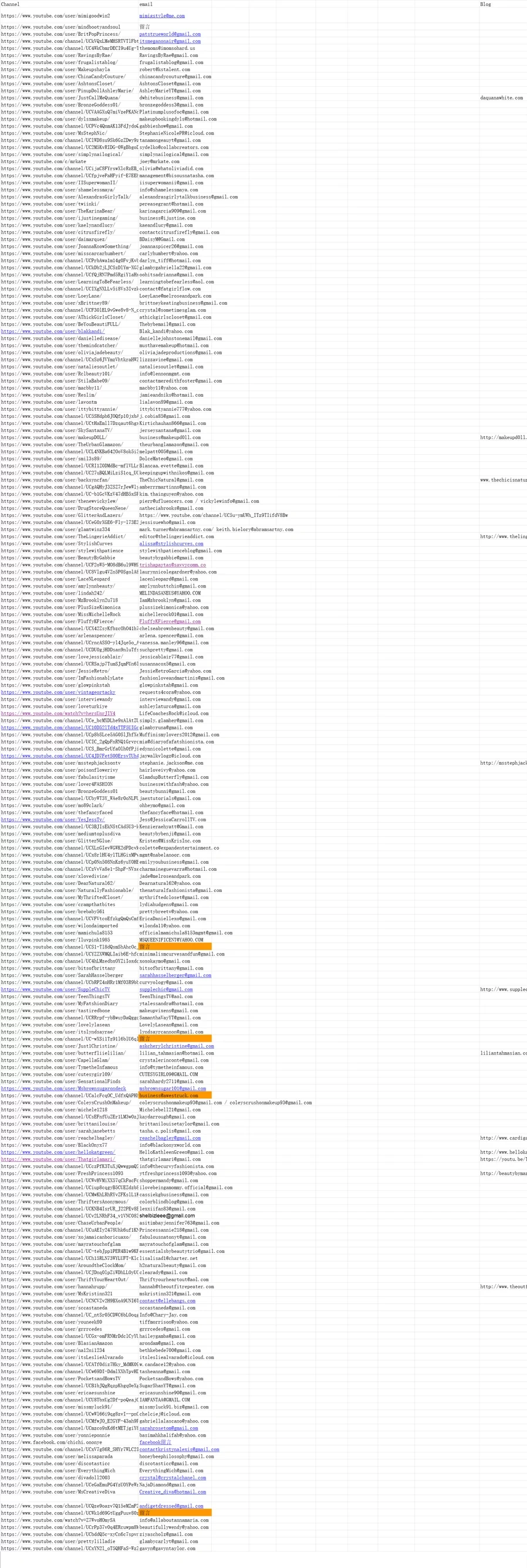1000+个Youtube红人清单-1914行-3个子表