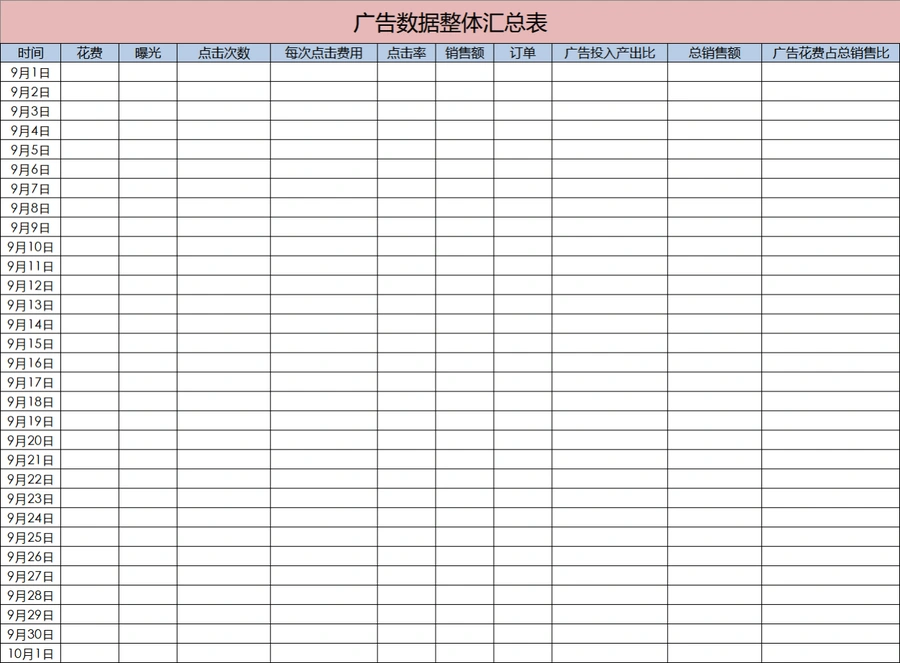 亚马逊CPC广告运营记录整体汇总表-33行-1个子表
