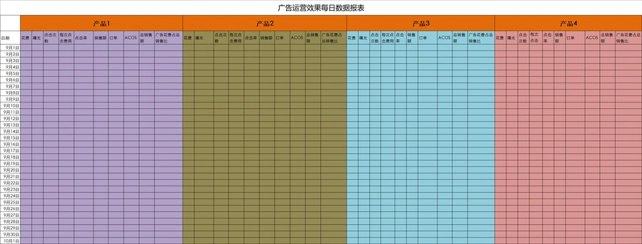 亚马逊广告运营效果每日数据报表-34行-1个子表