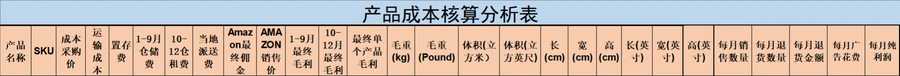 亚马逊选品必备全套表格-文章简介图