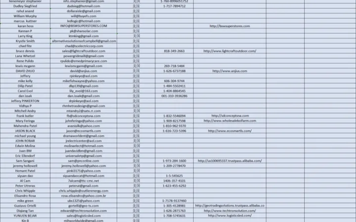 689个美国站真实独立测评人邮箱信息-696行-1个子表