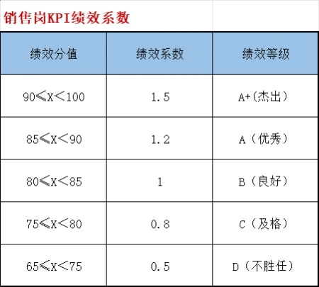 亚马逊销售岗提成测算与绩效考核方案-文章场景图
