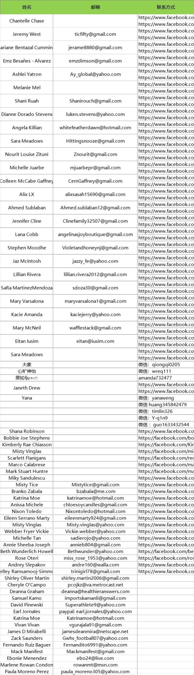 欧美亚马逊红人资源库2025-1858行-8个子表