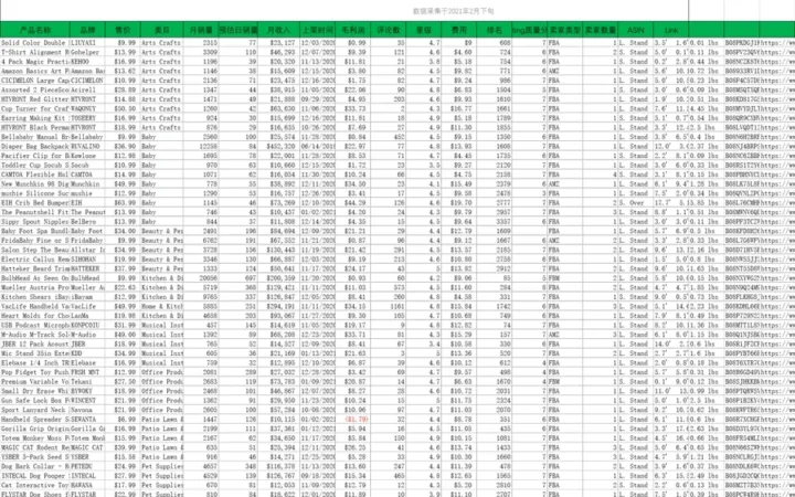 2021年2月亚马逊美国站新品榜TOP50选品数据报告-57行-1个子表