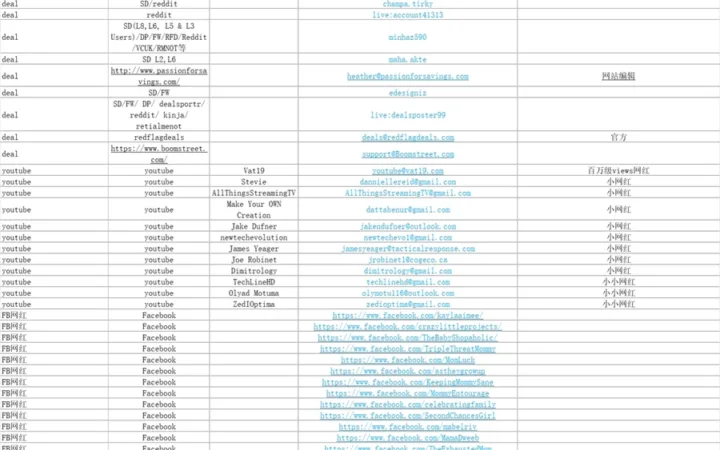 2021亚马逊站外资源整理大全-185行-1个子表