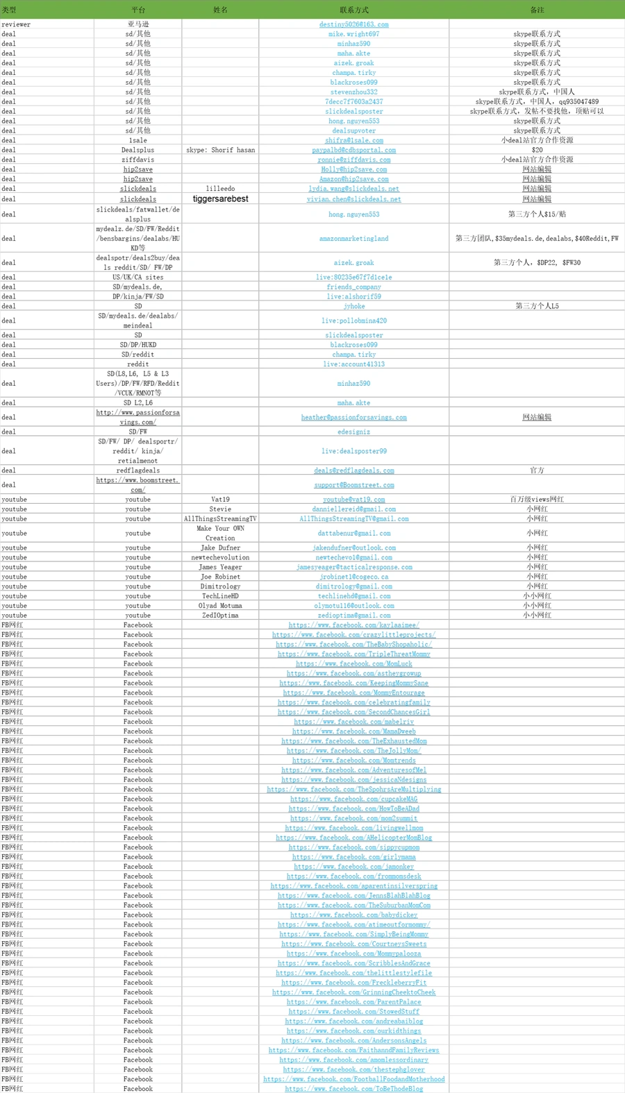 2021亚马逊站外资源整理大全-185行-1个子表