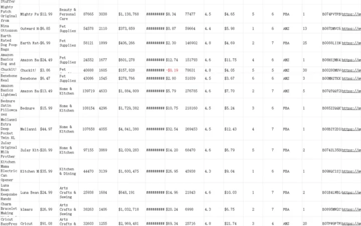 亚马逊美国站2021年12月热销选品数据分析报告-52行-1个子表