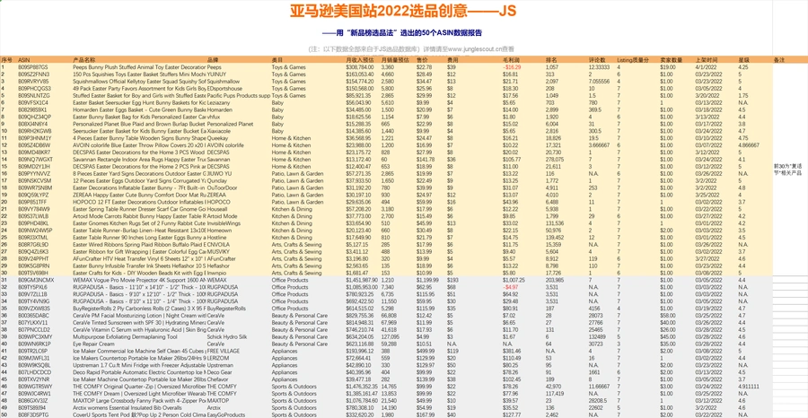 2022年亚马逊美国站4月热卖选品报告-52行-1个子表