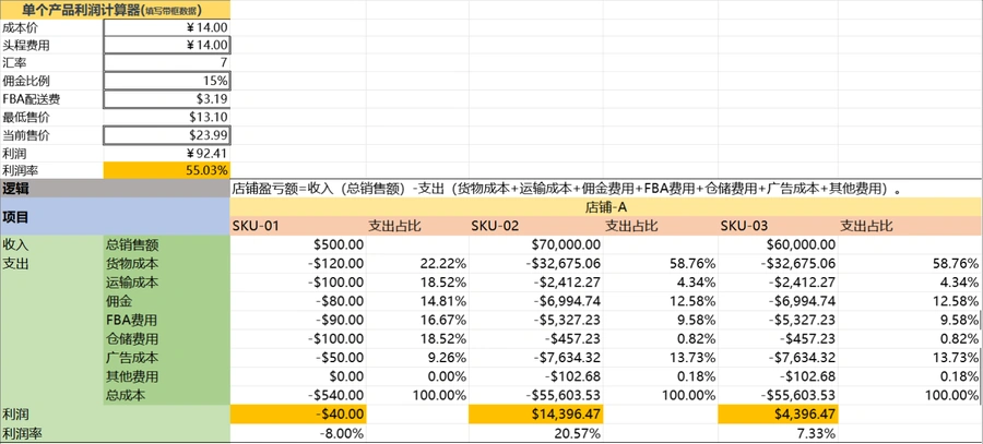 2022年亚马逊FBA运营利润统计与成本分析表-28行-2个子表