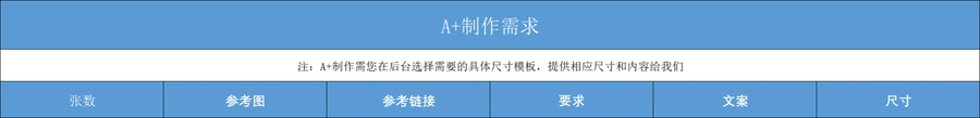 2022年亚马逊运营必备主副图与制作需求表-文章简介图