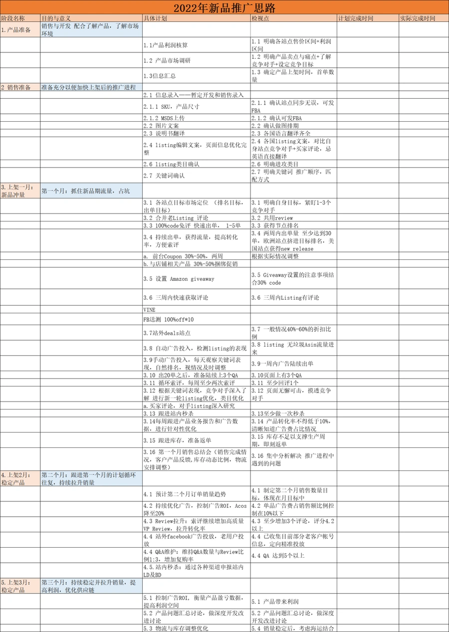 2022年亚马逊新品推广全流程SOP-48行-1个子表