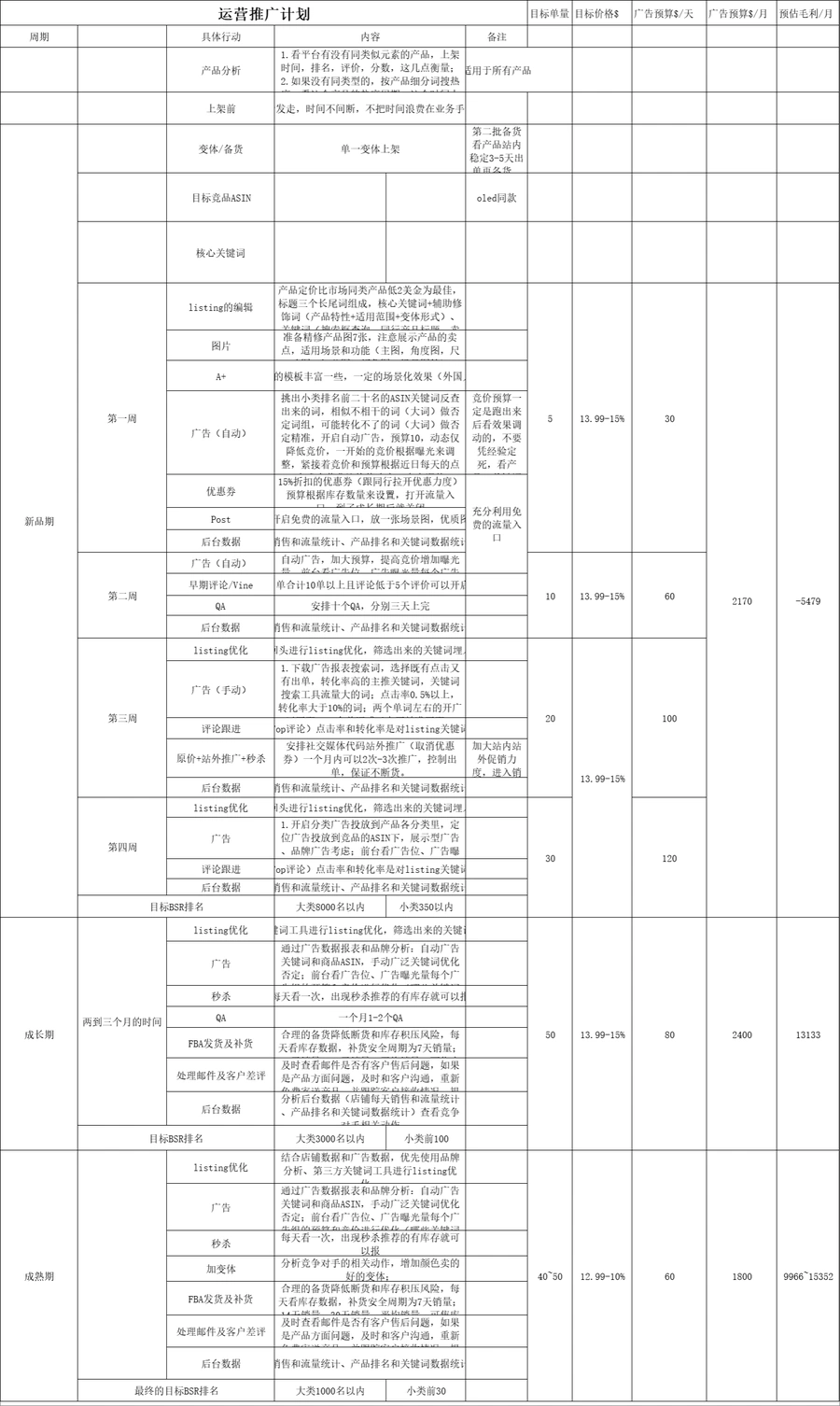 2022年亚马逊新品推广计划表-44行-1个子表