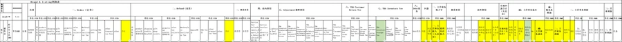 2022年跨境电商Listing利润表模板-5行-1个子表