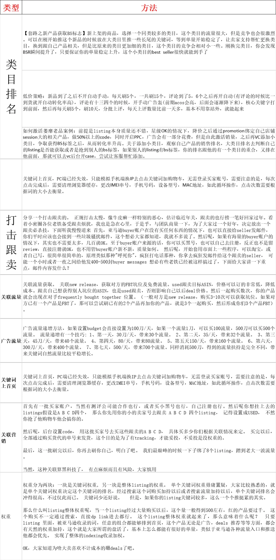 亚马逊黑白玩法汇总-文章场景图