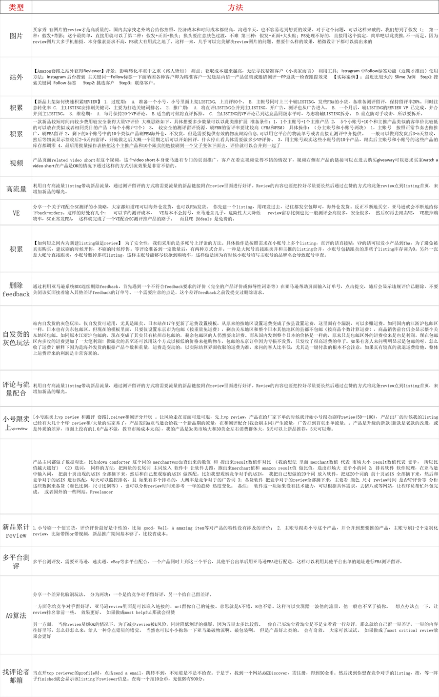 亚马逊黑白玩法汇总-文章简介图