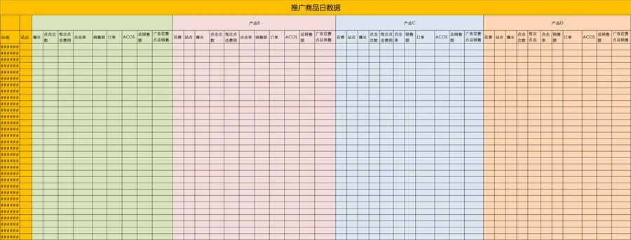亚马逊CPC广告运营总表2023-文章简介图