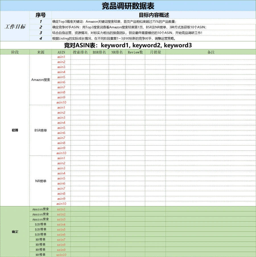 亚马逊Listing精细化上架SOP模板-文章简介图