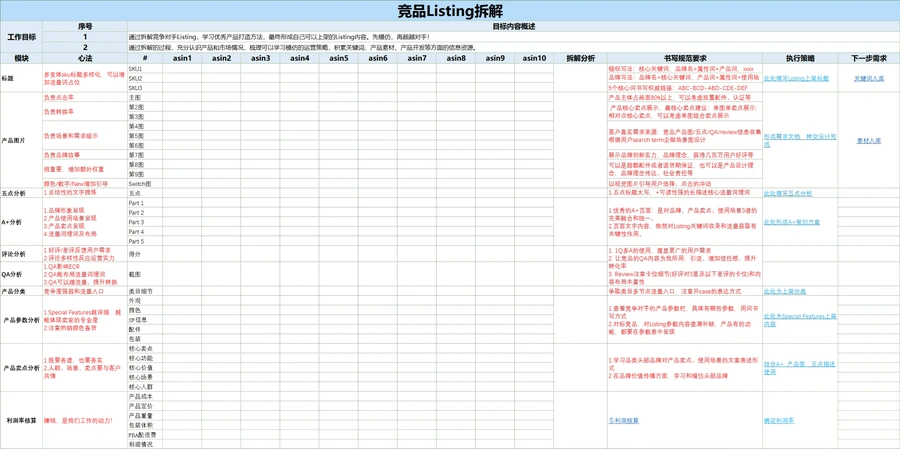 亚马逊Listing精细化上架SOP模板-文章场景图