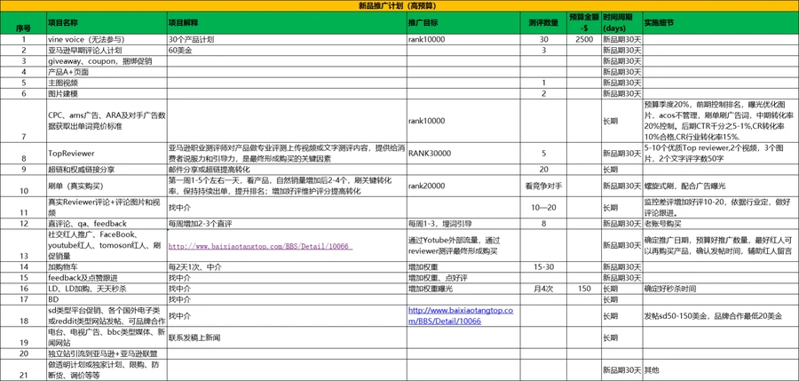 亚马逊新品推广与运营计划表-75行-6个子表