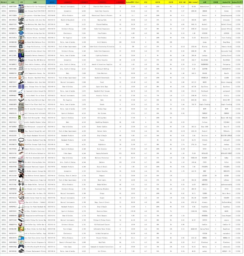 2023年11月亚马逊美国站销量飙升最快的600个产品清单-486行-1个子表
