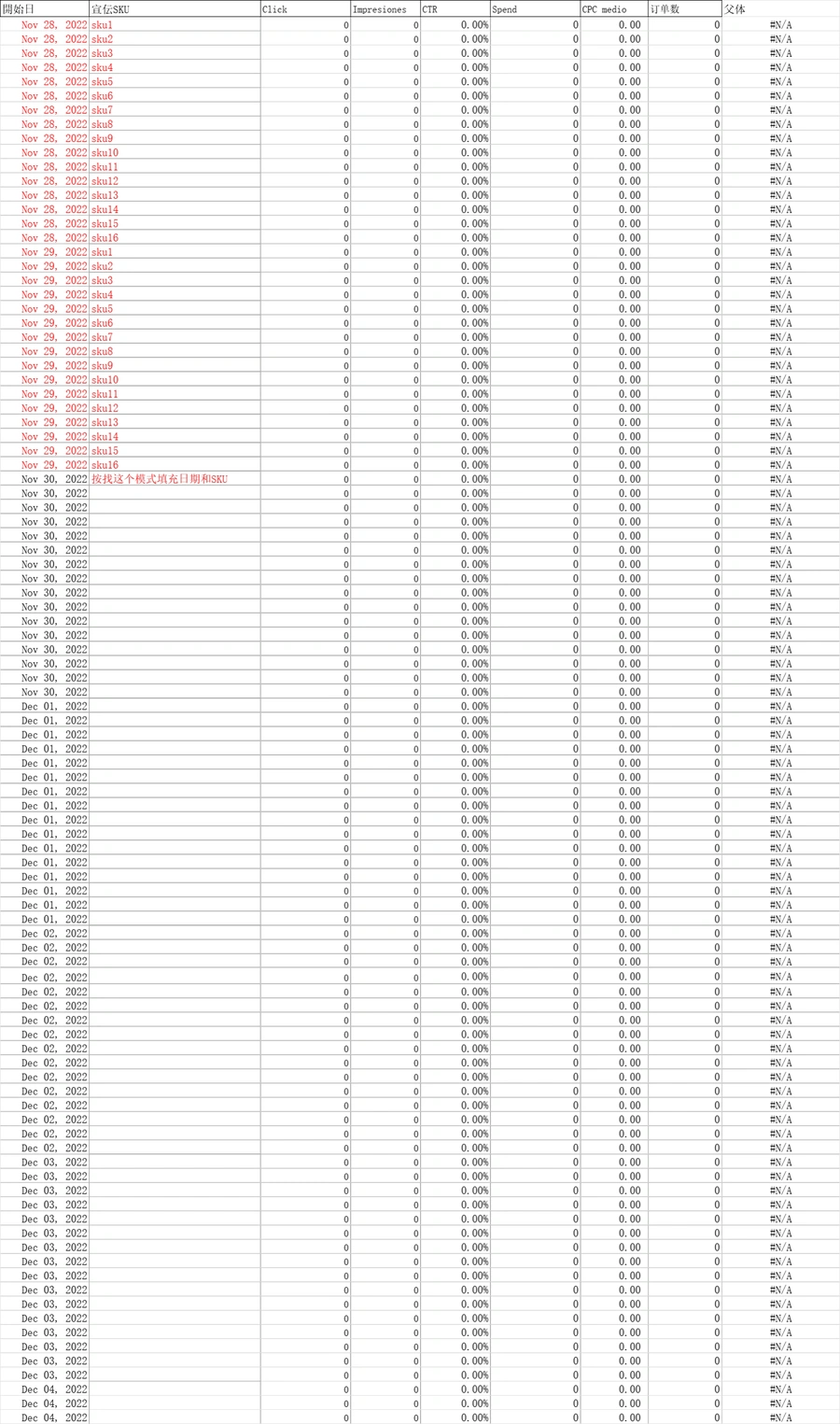 2023年1月跨境电商销售与广告数据分析报表-文章场景图