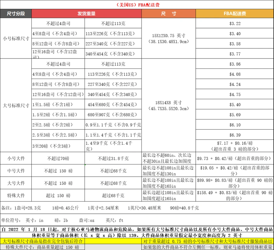 2023年全球FBA尾程配送费详解及跨境电商物流成本优化指南-378行-13个子表