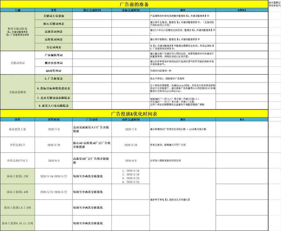 亚马逊新品广告推广全流程指南-文章场景图
