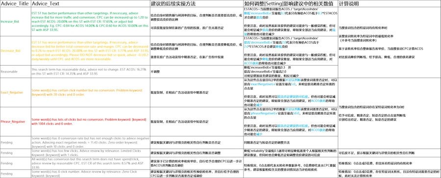亚马逊搜索词报告优化工具V1.7.4-文章简介图