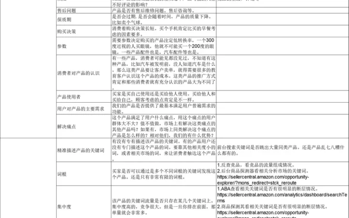 亚马逊精铺大卖选品维度全解析-68行-1个子表