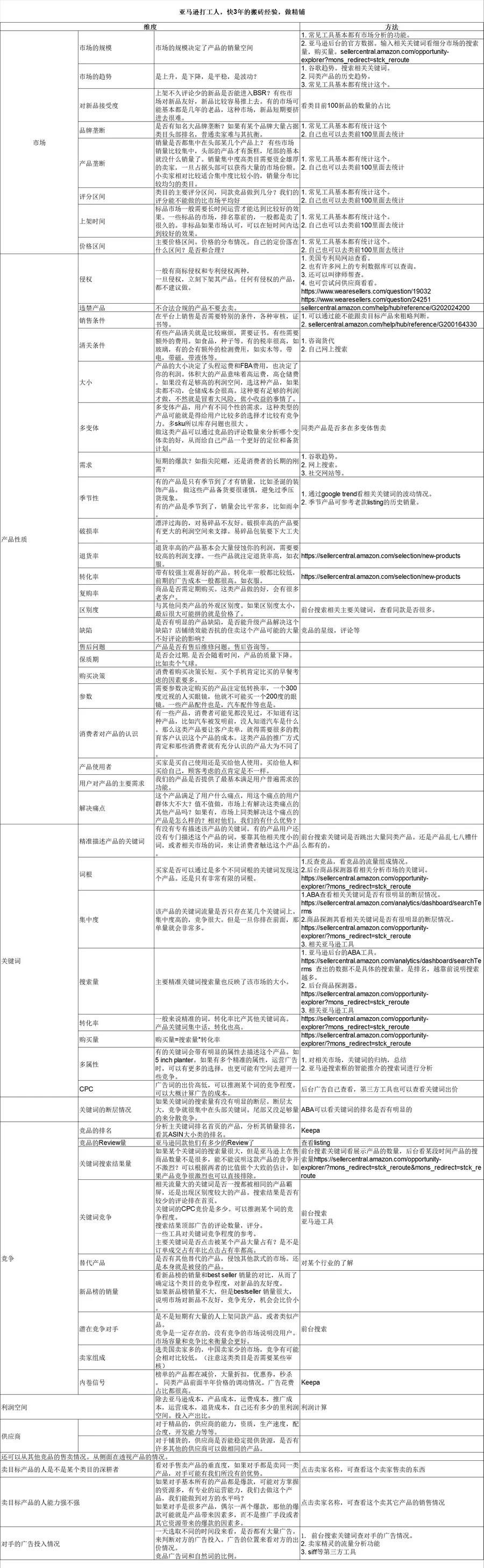 亚马逊精铺大卖选品维度全解析-68行-1个子表