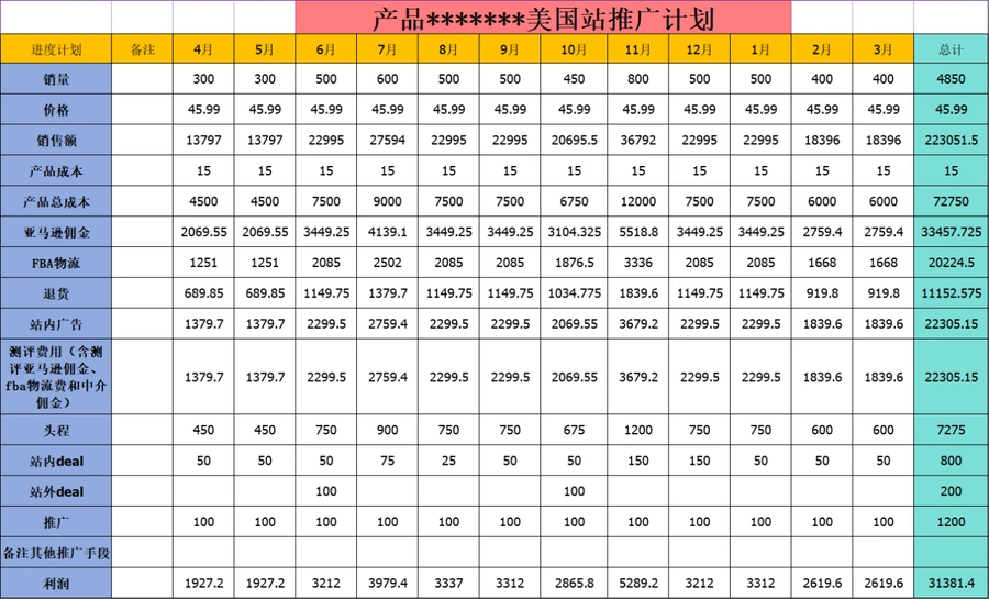 亚马逊年度备货销售计划表-18行-1个子表