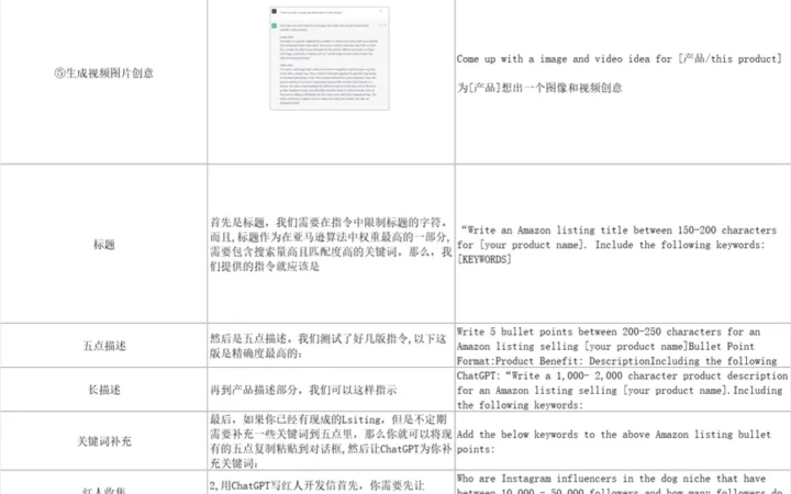 ChatGPT跨境电商运营话术指南-21行-1个子表