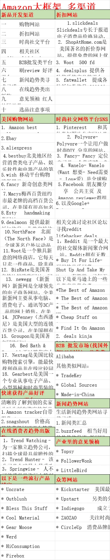 Amazon多渠道宽思路选品指南-59行-1个子表
