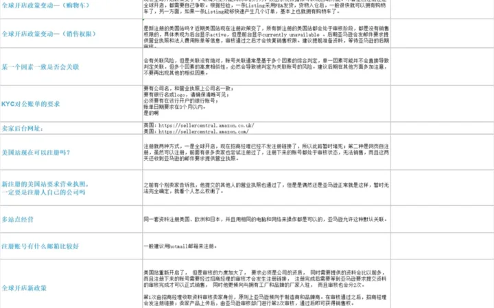 2024年亚马逊常见问题解答大全-407行-12个子表