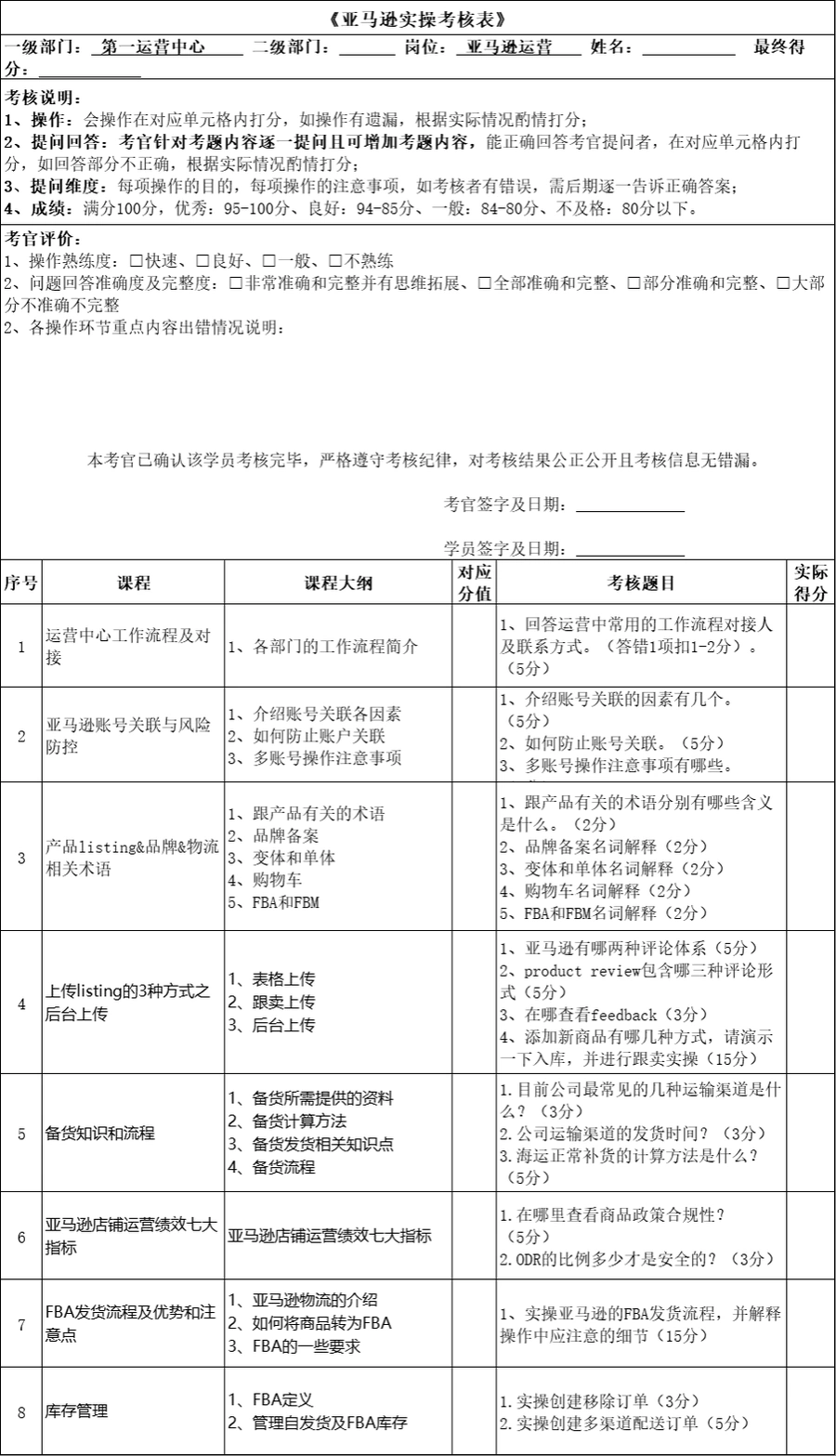 亚马逊新人运营实操课程与考核评表-文章简介图