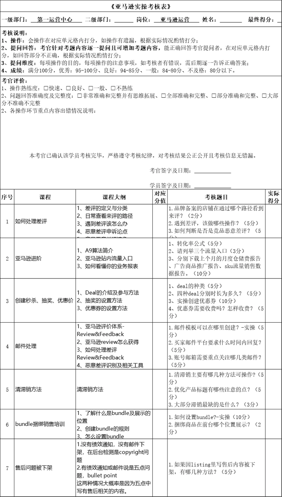 亚马逊新人运营实操课程与考核评表-文章场景图