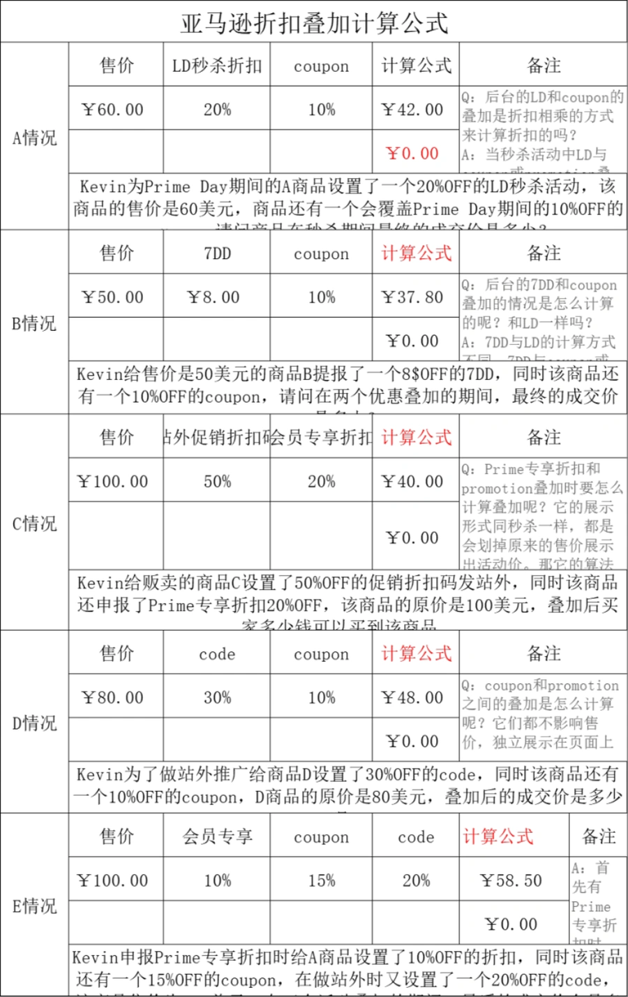 亚马逊促销折扣叠加规则与计算公式详解-文章简介图