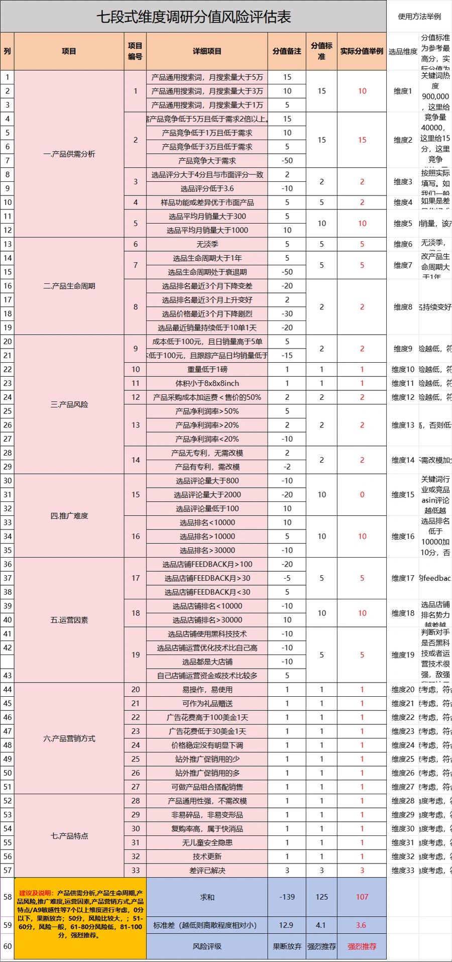 跨境电商选品七段式风险评估表-63行-1个子表