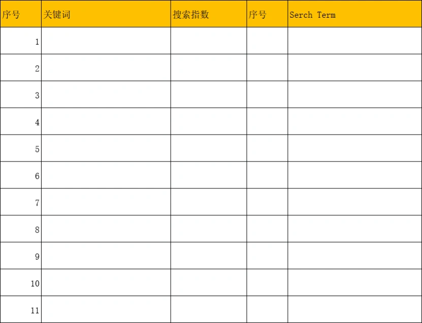 亚马逊Listing上传前的文案准备工作表-文章场景图